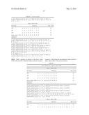 ANTIBODIES AND OTHER MOLECULES THAT BIND B7-H1 AND PD-1 diagram and image