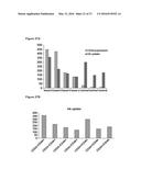 RHAMM, A CO-RECEPTOR AND ITS INTERACTIONS WITH OTHER RECEPTORS IN CANCER     CELL MOTILITY AND THE IDENTIFICATION OF CANCER PROGNITOR CELL POPULATIONS diagram and image