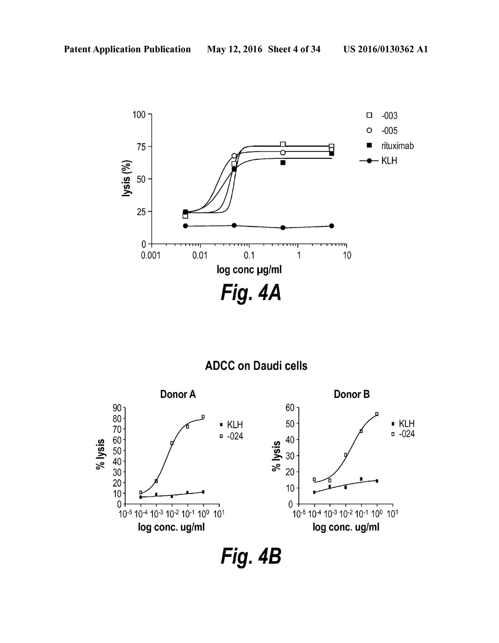 ANTIBODIES AGAINST CD38 FOR TREATMENT OF MULTIPLE MYELOMA - diagram, schematic, and image 05