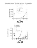 ANTIBODIES AGAINST CD38 FOR TREATMENT OF MULTIPLE MYELOMA diagram and image