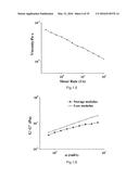 COMPOSITIONS AND STRUCTURES INCLUDING NONAGGREGATED STABILIZED CHARGED     POLYSACCHARIDE NANOFIBERS, METHODS OF MAKING NONAGGREGATED STABILIZED     CHARGED POLYSACCHARIDE NANOFIBERS, AND METHOD OF MAKING STRUCTURES diagram and image