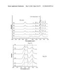 COMPOSITIONS AND STRUCTURES INCLUDING NONAGGREGATED STABILIZED CHARGED     POLYSACCHARIDE NANOFIBERS, METHODS OF MAKING NONAGGREGATED STABILIZED     CHARGED POLYSACCHARIDE NANOFIBERS, AND METHOD OF MAKING STRUCTURES diagram and image