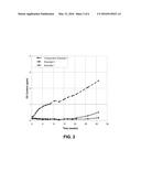 OXYGEN SCAVENGING COMPOSITIONS REQUIRING NO INDUCTION PERIOD diagram and image