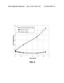 OXYGEN SCAVENGING COMPOSITIONS REQUIRING NO INDUCTION PERIOD diagram and image