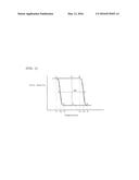 THERMOCHROMIC COLOR-MEMORY COMPOSITION AND THERMOCHROMIC COLOR-MEMORY     MICROCAPSULE PIGMENT ENCAPSULATING SAME diagram and image