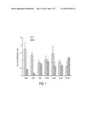 ENHANCED DIFFERENTIATION OF MESENCHYMAL STEM CELLS diagram and image