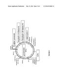 Soybean Seed and Oil Compositions and Methods of Making Same diagram and image