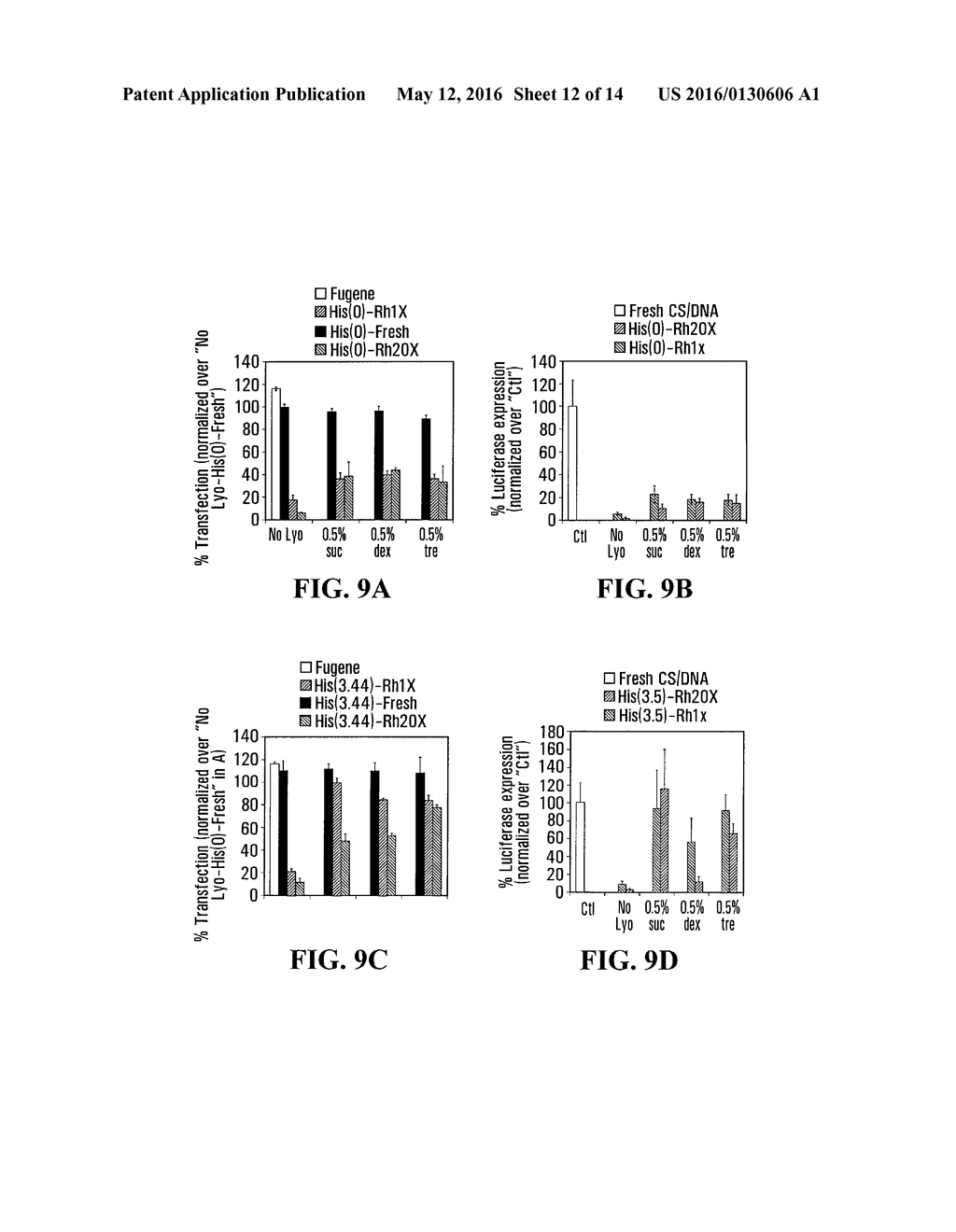 FREEZE-DRIED POLYELECTROLYTE COMPLEXES THAT MAINTAIN SIZE AND BIOLOGICAL     ACTIVITY - diagram, schematic, and image 13