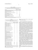 Integration of a Polynucleotide Encoding a Polypeptide that Catalyzes     Pyruvate to Acetolactate Conversion diagram and image