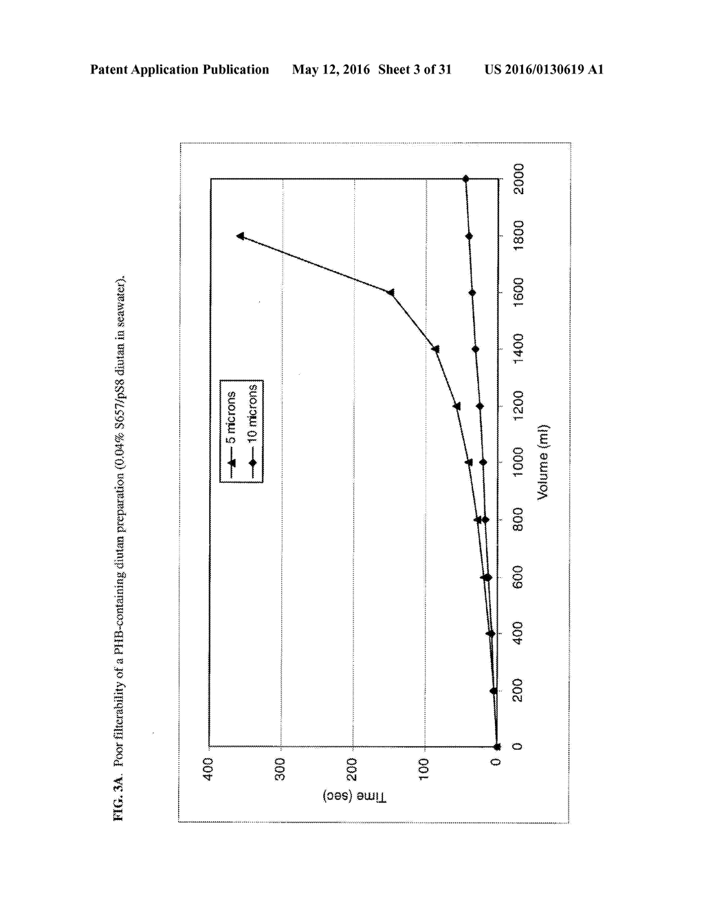 Sphingomonas Strains Producing Greatly Increased Yield of PHB-Deficient     Sphingan (Diutan) - diagram, schematic, and image 04