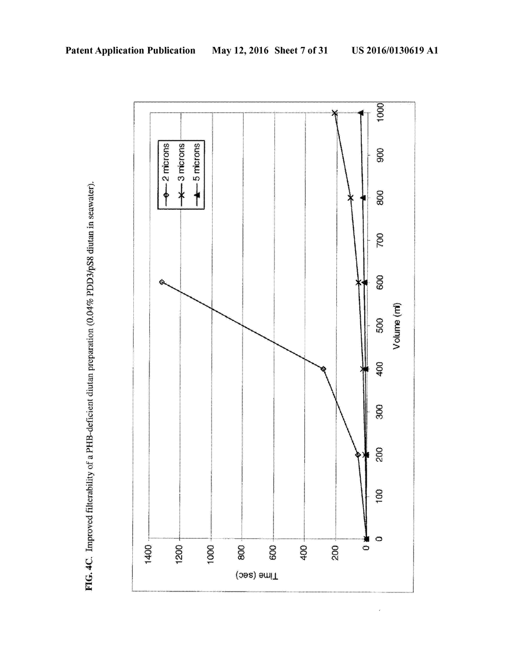 Sphingomonas Strains Producing Greatly Increased Yield of PHB-Deficient     Sphingan (Diutan) - diagram, schematic, and image 08