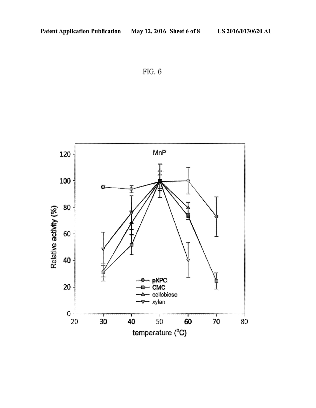 BIOCATALYST FOR SIMULTANEOUSLY DEGRADING LIGNIN AND CELLULOSE, AND METHOD     FOR MANUFACTURING HYDROLYSATE AND BIOFUEL USING THE SAME - diagram, schematic, and image 07