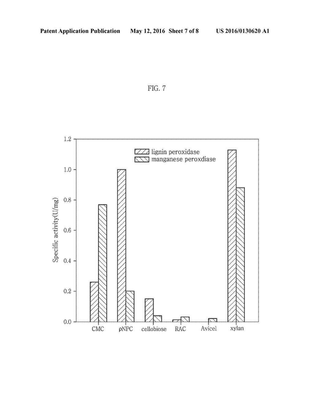 BIOCATALYST FOR SIMULTANEOUSLY DEGRADING LIGNIN AND CELLULOSE, AND METHOD     FOR MANUFACTURING HYDROLYSATE AND BIOFUEL USING THE SAME - diagram, schematic, and image 08