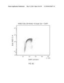 DUAL LABELING METHODS FOR MEASURING CELLULAR PROLIFERATION diagram and image