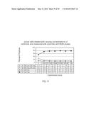 DUAL LABELING METHODS FOR MEASURING CELLULAR PROLIFERATION diagram and image