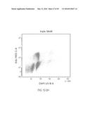 DUAL LABELING METHODS FOR MEASURING CELLULAR PROLIFERATION diagram and image