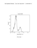 DUAL LABELING METHODS FOR MEASURING CELLULAR PROLIFERATION diagram and image