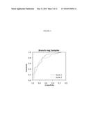 METHODS FOR EVALUATING LUNG CANCER STATUS diagram and image