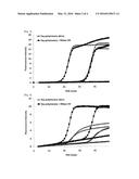 NUCLEIC ACID DETECTION BY OLIGONUCLEOTIDE PROBES CLEAVED BY BOTH     EXONUCLEASE AND ENDONUCLEASE diagram and image