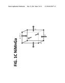 Systems and Methods for Tailoring Coefficients of Thermal Expansion     Between Extreme Positive and Extreme Negative Values diagram and image