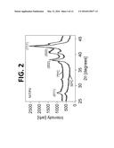 Systems and Methods for Tailoring Coefficients of Thermal Expansion     Between Extreme Positive and Extreme Negative Values diagram and image