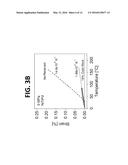 Systems and Methods for Tailoring Coefficients of Thermal Expansion     Between Extreme Positive and Extreme Negative Values diagram and image