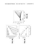 Systems and Methods for Tailoring Coefficients of Thermal Expansion     Between Extreme Positive and Extreme Negative Values diagram and image