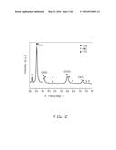 TIN/TIC COATING AND METHOD FOR MANUFACTURING THE TIN/TIC COATING AND     ARTICLES SO COATED diagram and image