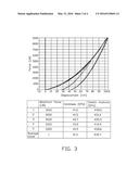 TIN/TIC COATING AND METHOD FOR MANUFACTURING THE TIN/TIC COATING AND     ARTICLES SO COATED diagram and image