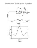 METHODS FOR ATTENUATING NOISE SIGNALS IN A CEMENT EVALUATION TOOL diagram and image