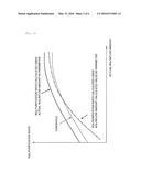 Abnormality Diagnosis Apparatus of Exhaust Gas Purification Apparatus diagram and image