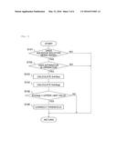 Abnormality Diagnosis Apparatus of Exhaust Gas Purification Apparatus diagram and image