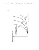 Abnormality Diagnosis Apparatus of Exhaust Gas Purification Apparatus diagram and image