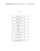 AIR CLEANER STRUCTURE FOR BLOCKING INFLOWING OF DEBRIS AND OPERATION     METHOD THEREOF diagram and image