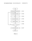 MEASUREMENT VALUE CORRECTION METHOD, COMPUTER-READABLE RECORDING MEDIUM,     AND MEASUREMENT DEVICE diagram and image