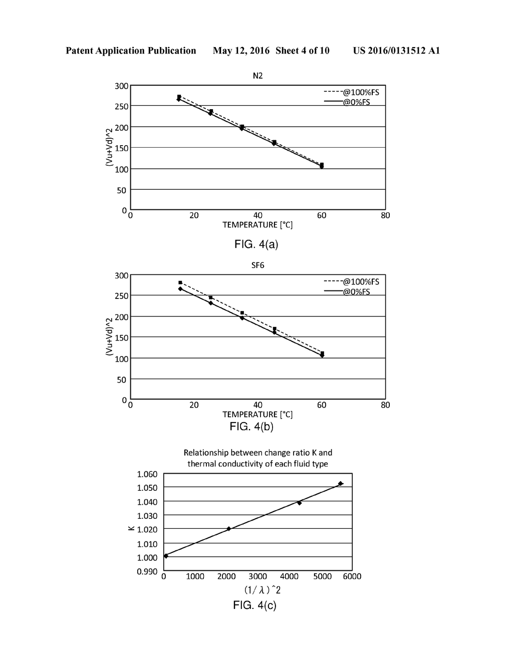 THERMAL FLOW METER, TEMPERATURE MEASUREMENT DEVICE, AND THERMAL FLOW METER     PROGRAM - diagram, schematic, and image 05