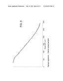 HEROIN DETECTION BY RAMAN SPECTROSCOPY FROM IMPURE COMPOSITIONS COMPRISING     AN INTERFERING FLUORESCENT CONTAMINANT diagram and image