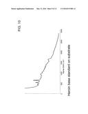 HEROIN DETECTION BY RAMAN SPECTROSCOPY FROM IMPURE COMPOSITIONS COMPRISING     AN INTERFERING FLUORESCENT CONTAMINANT diagram and image