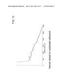 HEROIN DETECTION BY RAMAN SPECTROSCOPY FROM IMPURE COMPOSITIONS COMPRISING     AN INTERFERING FLUORESCENT CONTAMINANT diagram and image