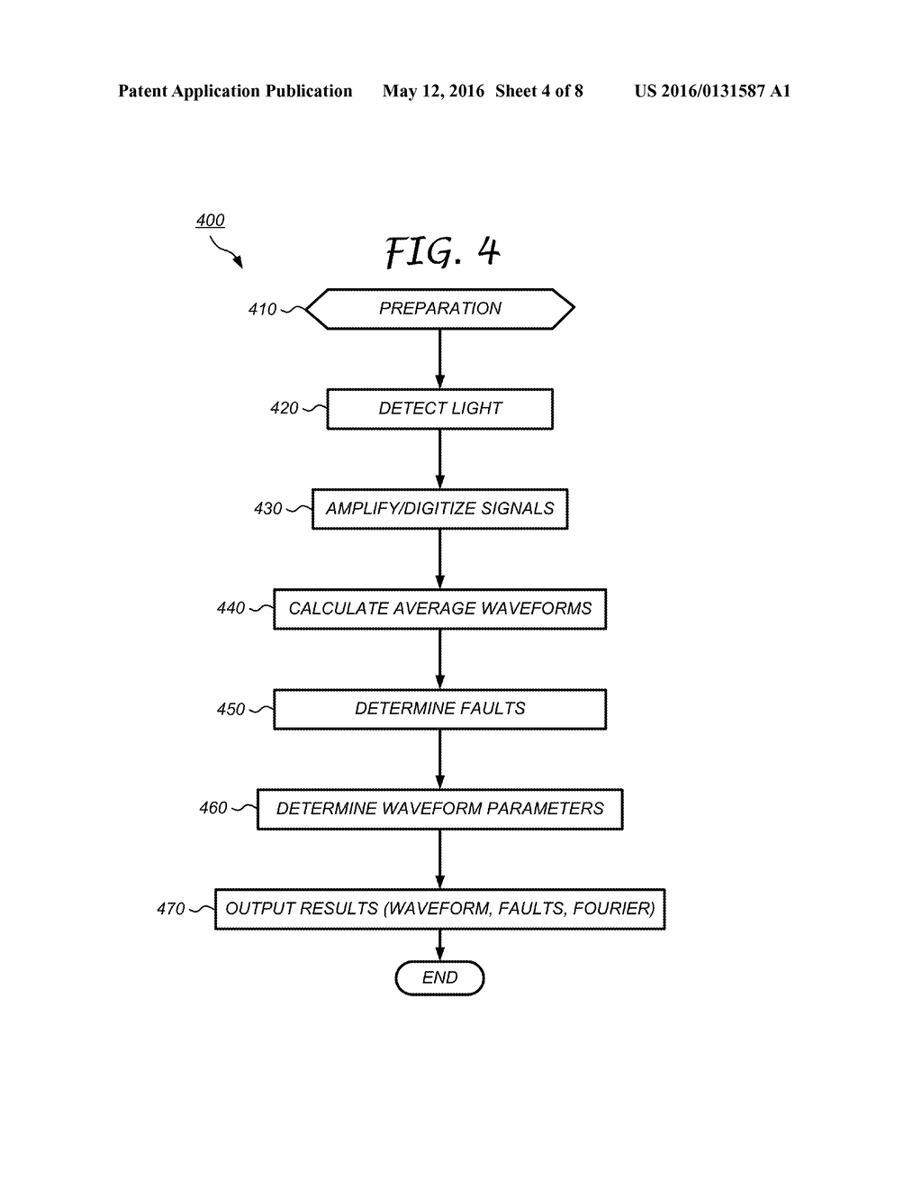 Method and Apparatus for Monitoring Pulsed Plasma Processes - diagram, schematic, and image 05