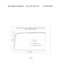 DEGRADABLE CATIONIC SURFACTANTS AND USE THEREOF IN ENHANCING     CHEMILUMINESCENCE diagram and image