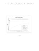 DEGRADABLE CATIONIC SURFACTANTS AND USE THEREOF IN ENHANCING     CHEMILUMINESCENCE diagram and image