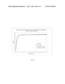 DEGRADABLE CATIONIC SURFACTANTS AND USE THEREOF IN ENHANCING     CHEMILUMINESCENCE diagram and image