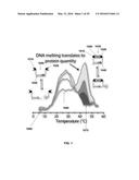 Thermally Resolved Molecule Assays diagram and image