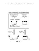 Thermally Resolved Molecule Assays diagram and image