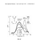 Thermally Resolved Molecule Assays diagram and image