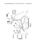 Thermally Resolved Molecule Assays diagram and image