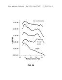 Thermally Resolved Molecule Assays diagram and image