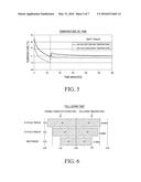 METHOD AND SYSTEM FOR PREDICTING REMAINING USEFUL LIFE OF TRANSPORT UNITS diagram and image