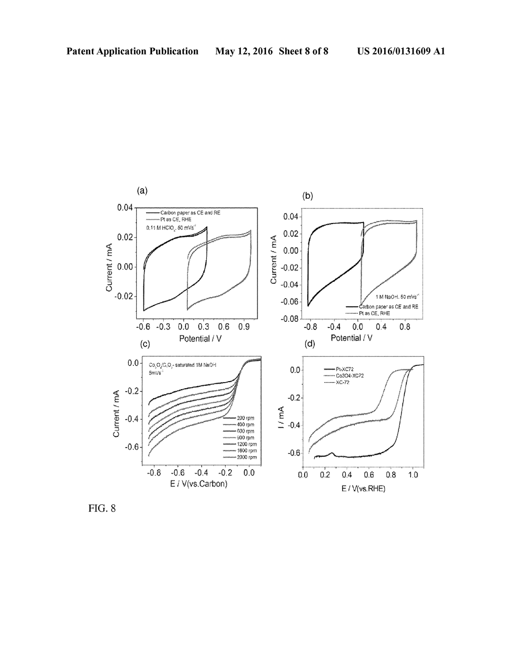 CARBON MATERIAL SUPPORTED HOLLOW METAL OXIDE NANOPARTICLES, METHODS AND     APPLICATIONS - diagram, schematic, and image 09